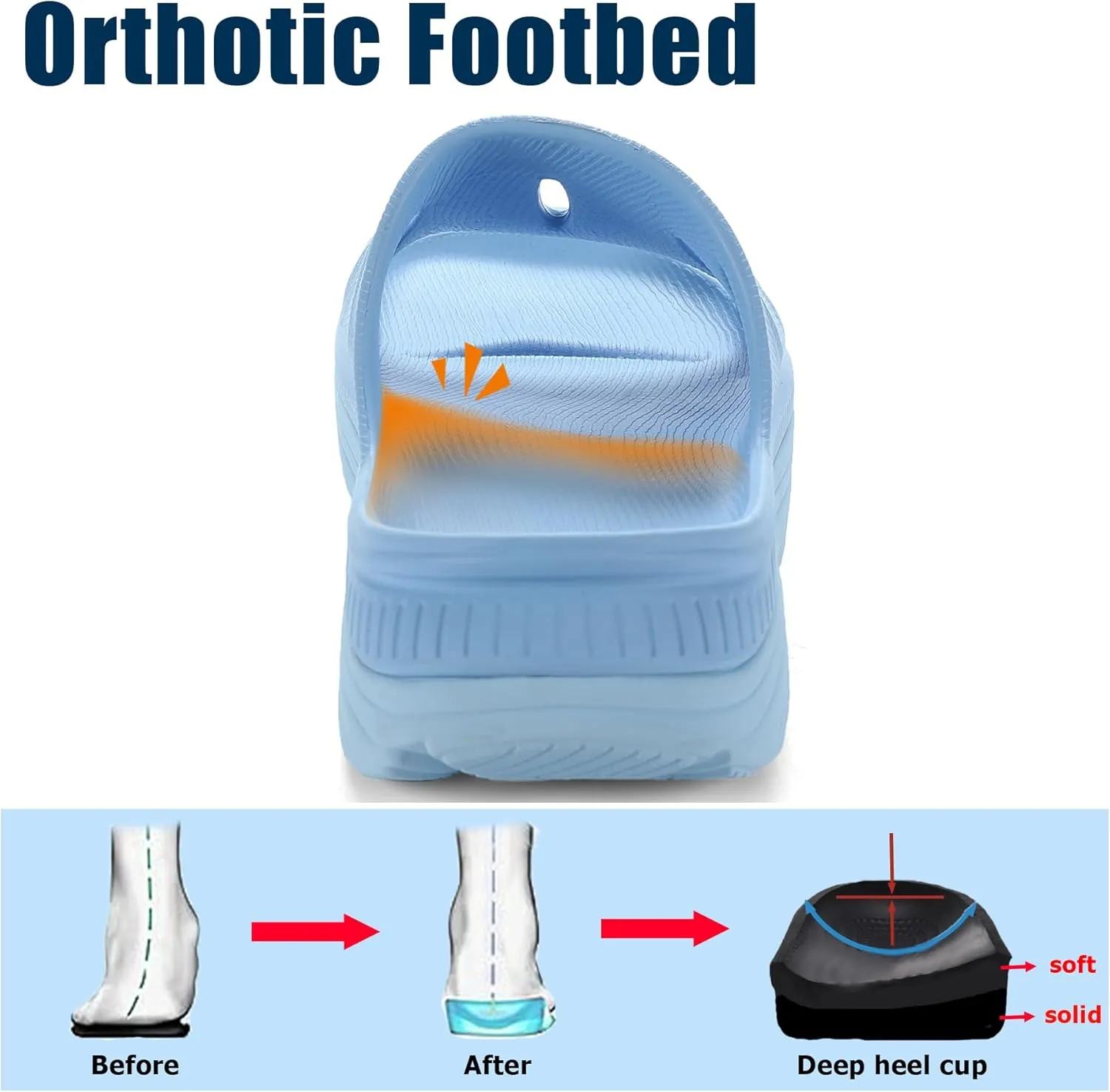 NPNYSY Womens Recovery Sandals Mens Comfortable Athletic Slides Thick Cushion Lightweight Plantar Fasciitis Sport Sliders of Indoor Outdoor,Arch Support Orthotic Open Toe