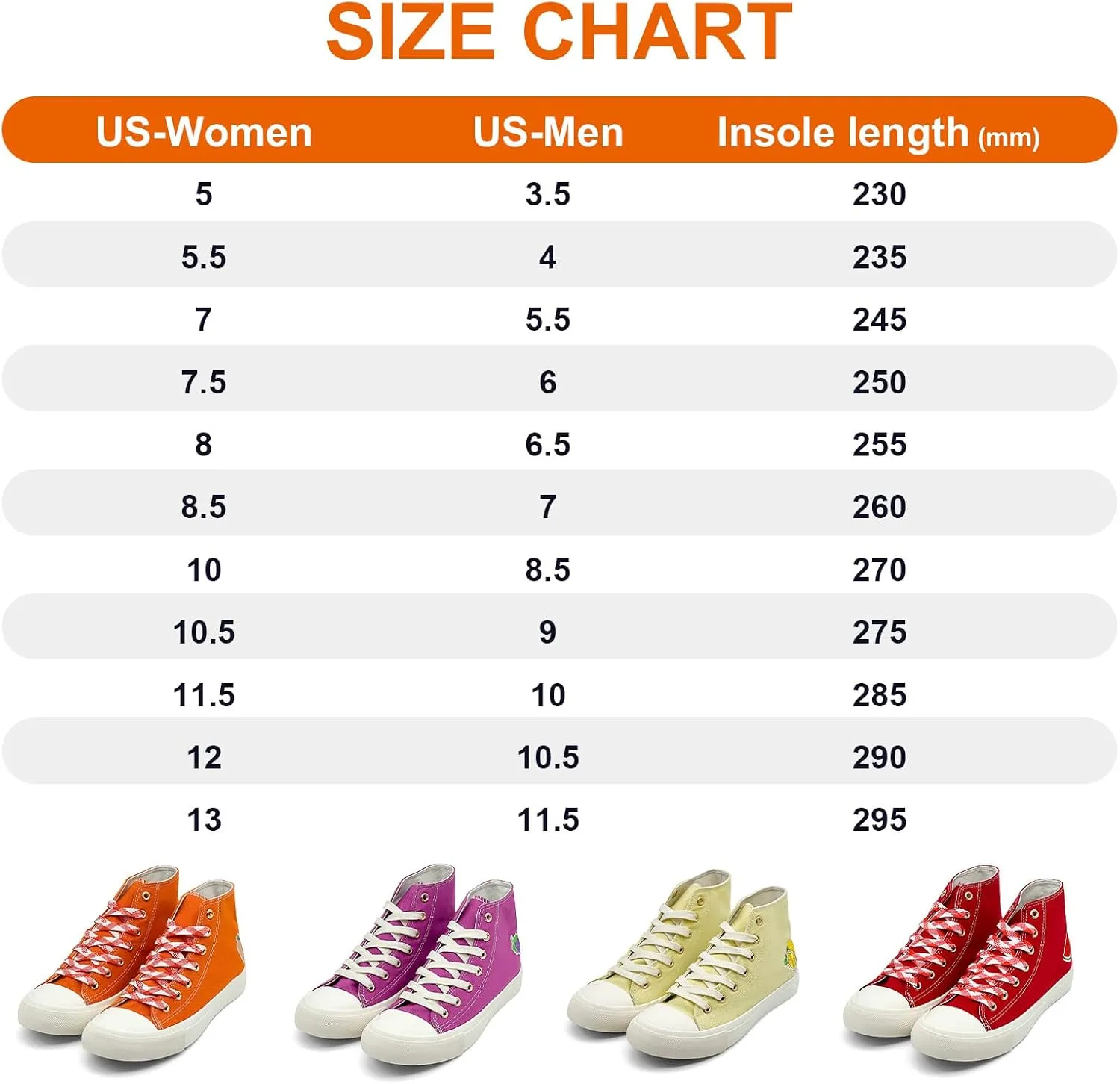 soofylia High Top Canvas Sneakers for Women Classic Lace Up Canvas Shoes Casual Tennis Comfortable Fashion Walking Shoes